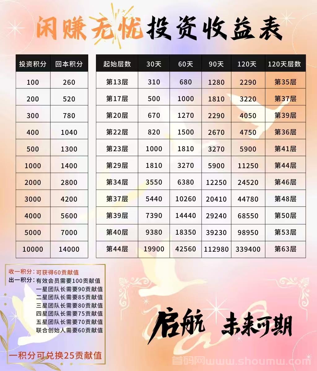 闲赚无忧：长期纯零撸副业，轻松赚取大米，爬山每日躺赚模式！