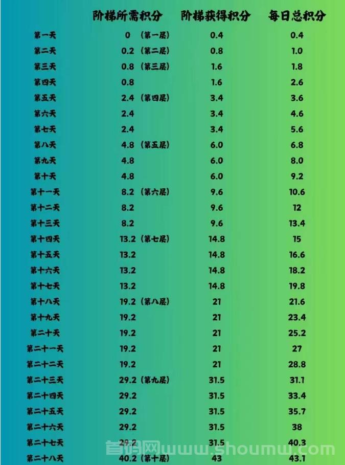 闲赚无忧：长期纯零撸副业，轻松赚取大米，爬山每日躺赚模式！