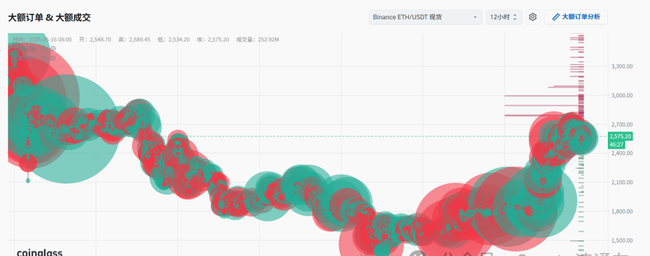 2025.5.16山寨币抄底良机？全球顶尖交易员最新策略大揭秘！