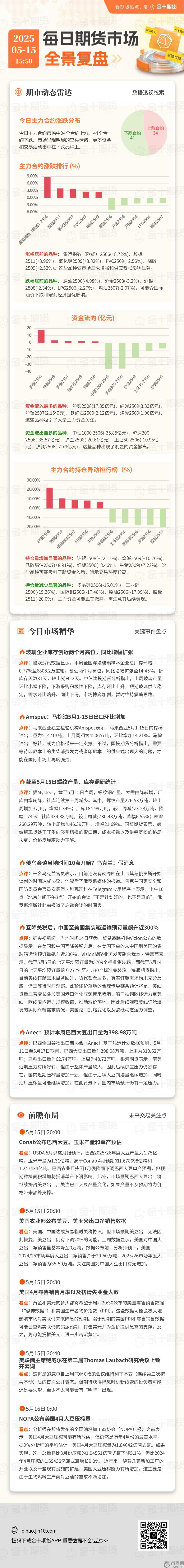 每日期货全景复盘5.15：氧化铝中期过剩格局未变，上方空间有限