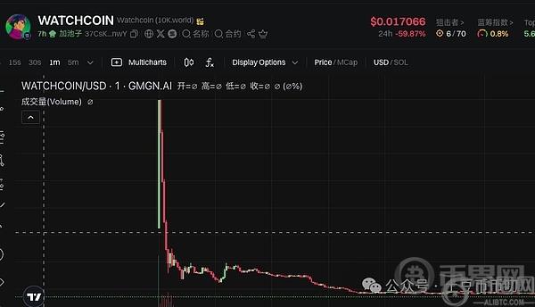 鲍威尔引爆市场!比特币10.3万企稳,以太坊反攻3000刀!8647暴富神话!NXPC狂赚760刀!