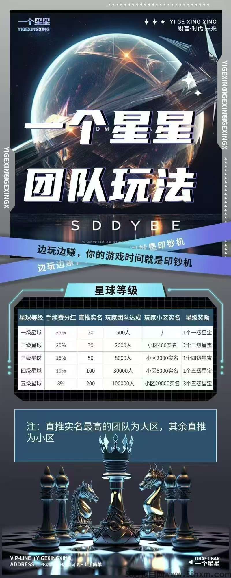 一个星星零撸，上墙模式，保底收益高，最新模式。