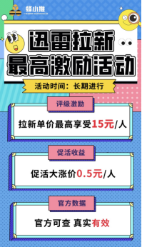 【蜂小推】手残党救星！3步秒懂迅雷网盘推广，零失误赚外快