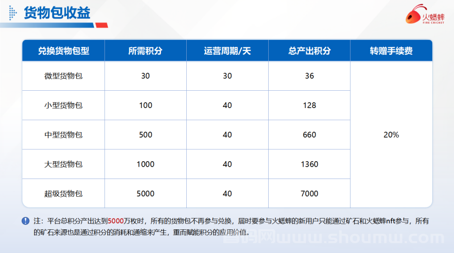 火蟋蟀扶持拉满（购商品赠任务包.卷轴电商）预热扶持20%（长期驻扎公司）