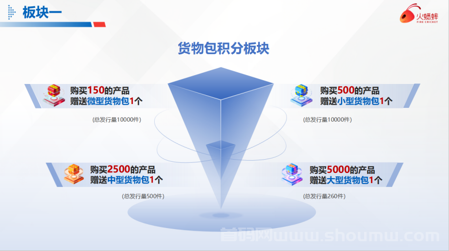 火蟋蟀扶持拉满（购商品赠任务包.卷轴电商）预热扶持20%（长期驻扎公司）