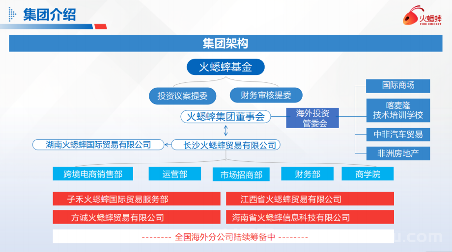 火蟋蟀扶持拉满（购商品赠任务包.卷轴电商）预热扶持20%（长期驻扎公司）