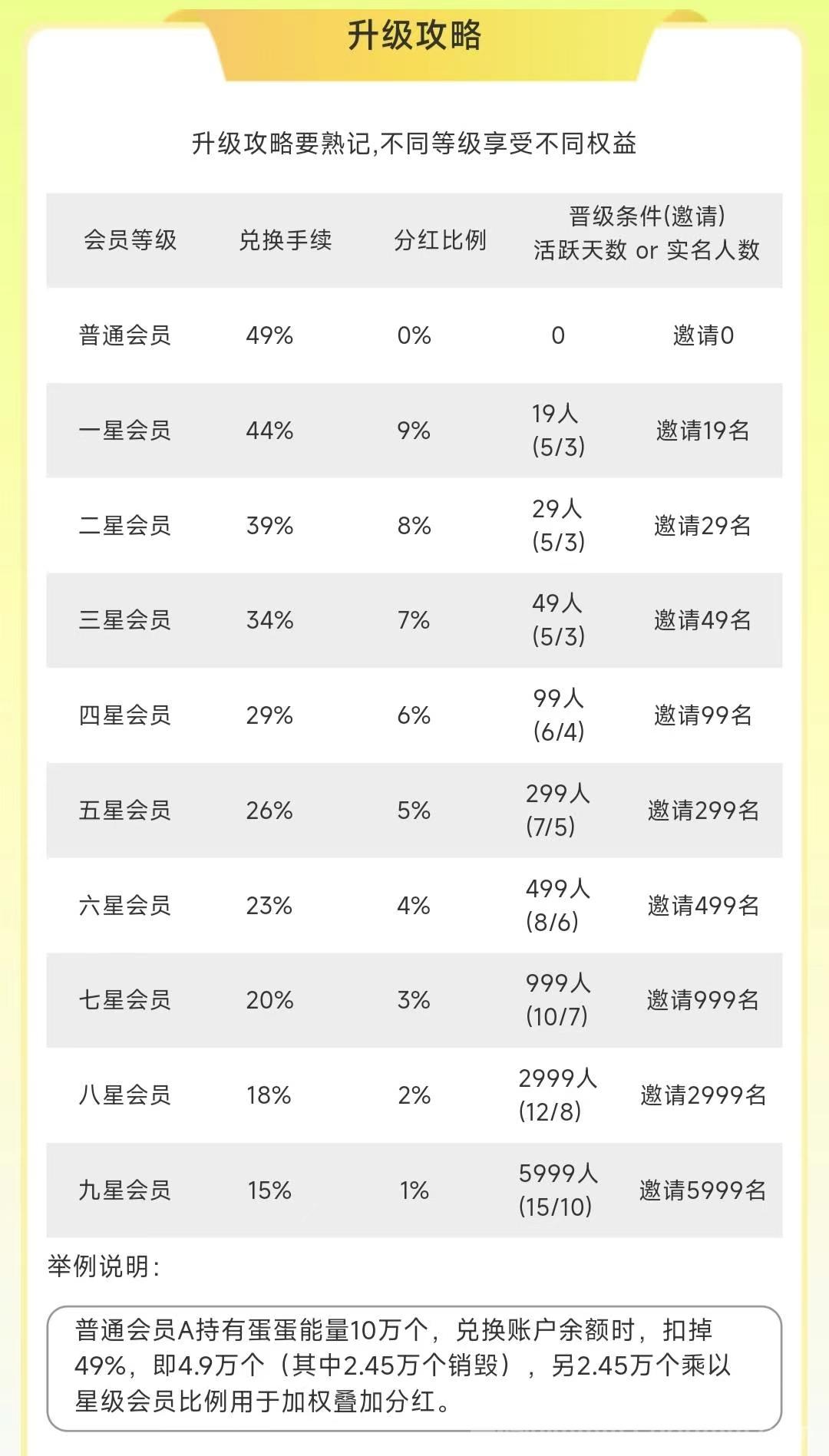 首码养了个蛋刚上线一秒，蛋蛋星球二台