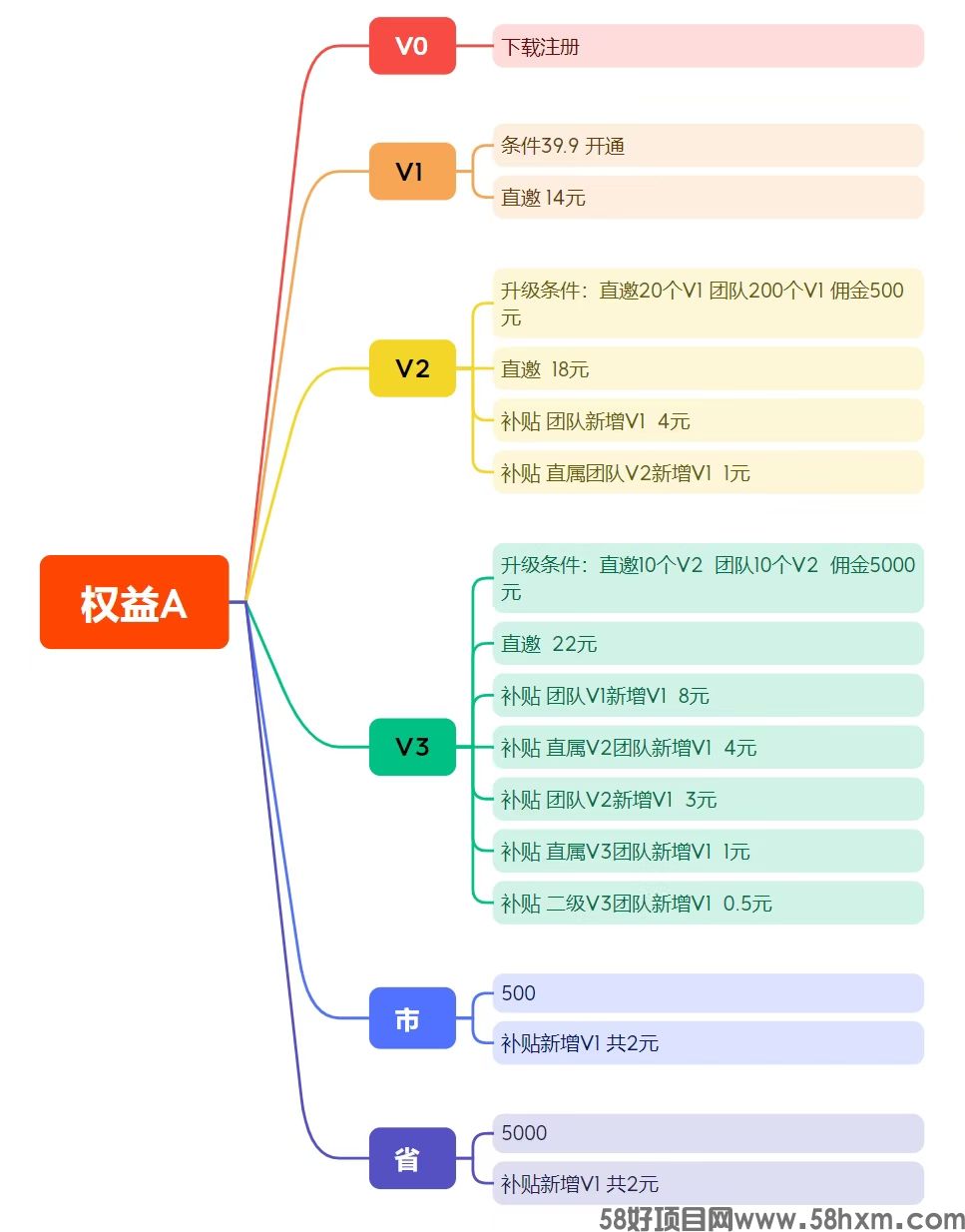 【麦客3.0】趣吧旗下新平台，多个版块稳定收益，可零撸！