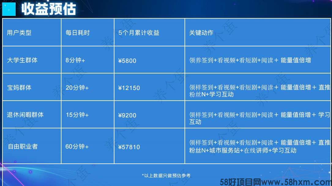 养个蛋零撸，蛋蛋星球二台，靠谱零撸，一个圈圈模式  每日看7个看广告