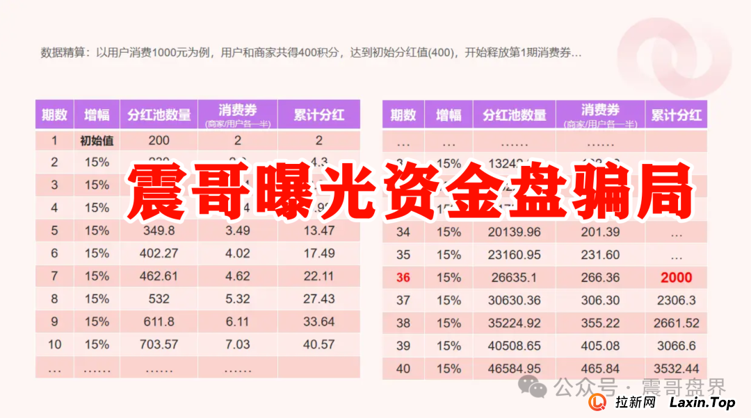 我店生活小程序是正规的吗？震哥扒皮“我店生活”：是商业创新还是资金盘陷阱？​