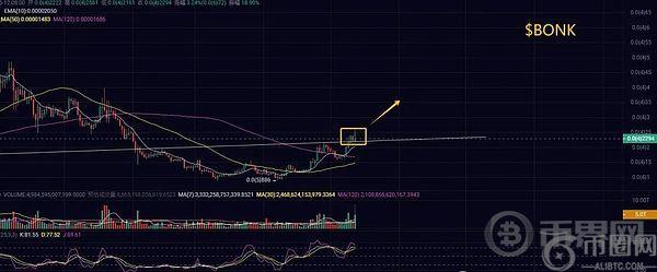 比特币10.4万遇美国CPI爆雷 ETH剑指3000 SIREN对的起上车的每一个人 聪明钱在加仓这个
