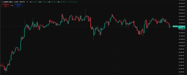 5月17日BTC行情揭秘：回调蓄力，新高一触即发！