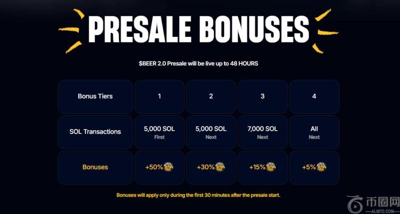啤酒 2.0 – 在 Solana 上酝酿更大变革的 Memecoin