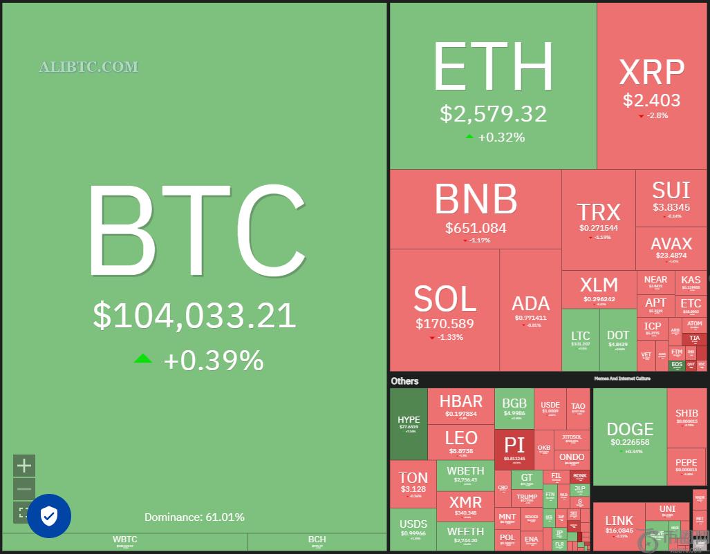 数字货币价格预测5/17:BTC、ETH、XRP、BNB、SOL、DOGE、ADA、SUI、LINK、AVAX 数字货币价格预测5/17:BTC、ETH、XRP、BNB、SOL、DOGE、ADA、SUI、LINK、AVAX
