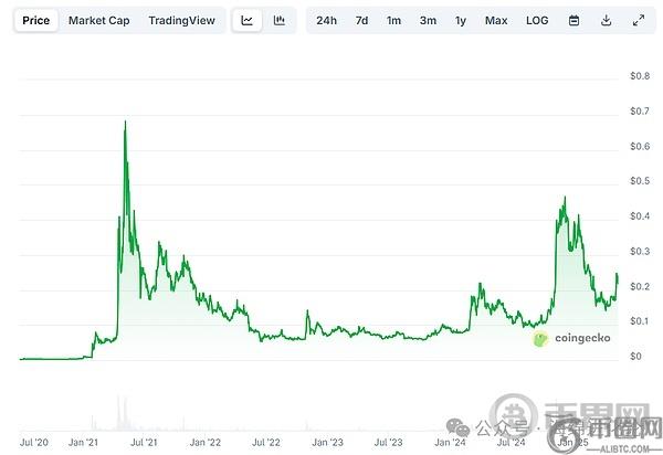 牛市引擎已启动？别再错过狗狗币  这一次ETF真要来了  DOGE冲击1美元时间爆出
