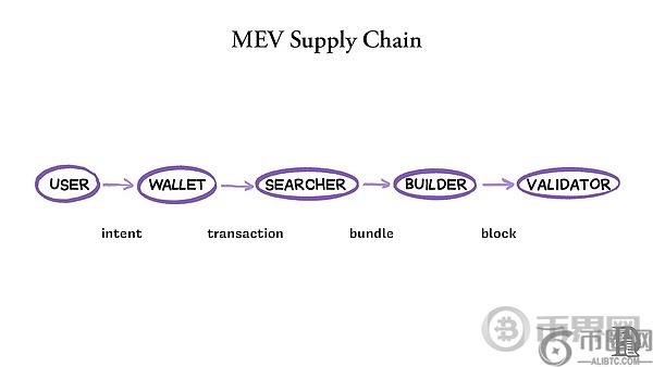 MEV 的必然性：揭秘加密货币世界的暗池经济