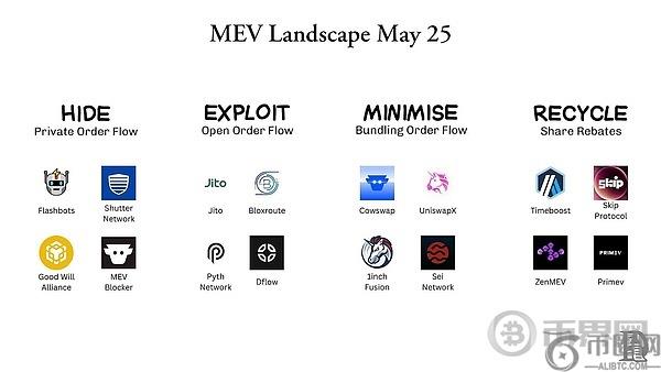 MEV 的必然性：揭秘加密货币世界的暗池经济