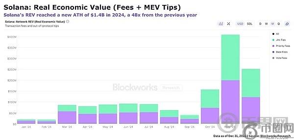 MEV 的必然性：揭秘加密货币世界的暗池经济
