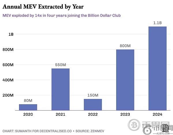 MEV 的必然性：揭秘加密货币世界的暗池经济