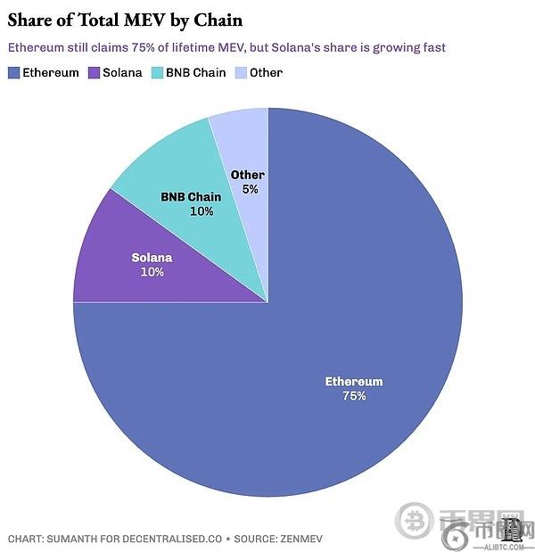 MEV 的必然性：揭秘加密货币世界的暗池经济