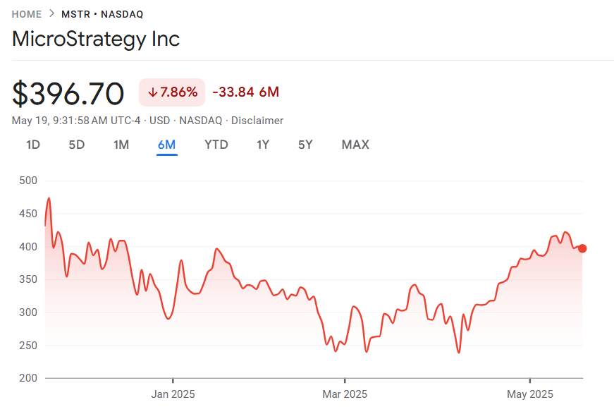 策略再次买入 7,390 BTC,维持其每周计划 策略再次买入 7,390 BTC,维持其每周计划