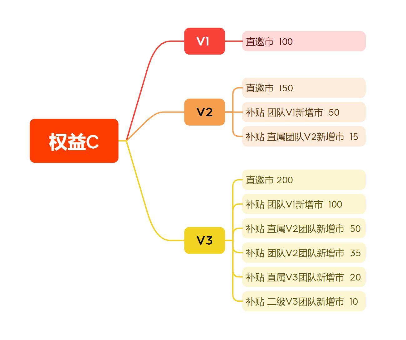 【麦客】首码对接，趣吧老板新项目，团队扶持拉满，即将火爆起航