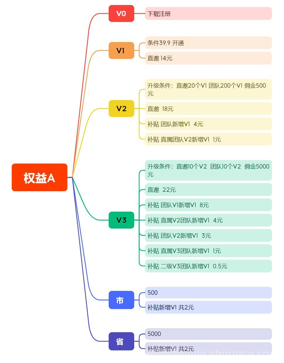 【麦客】首码对接，趣吧老板新项目，团队扶持拉满，即将火爆起航