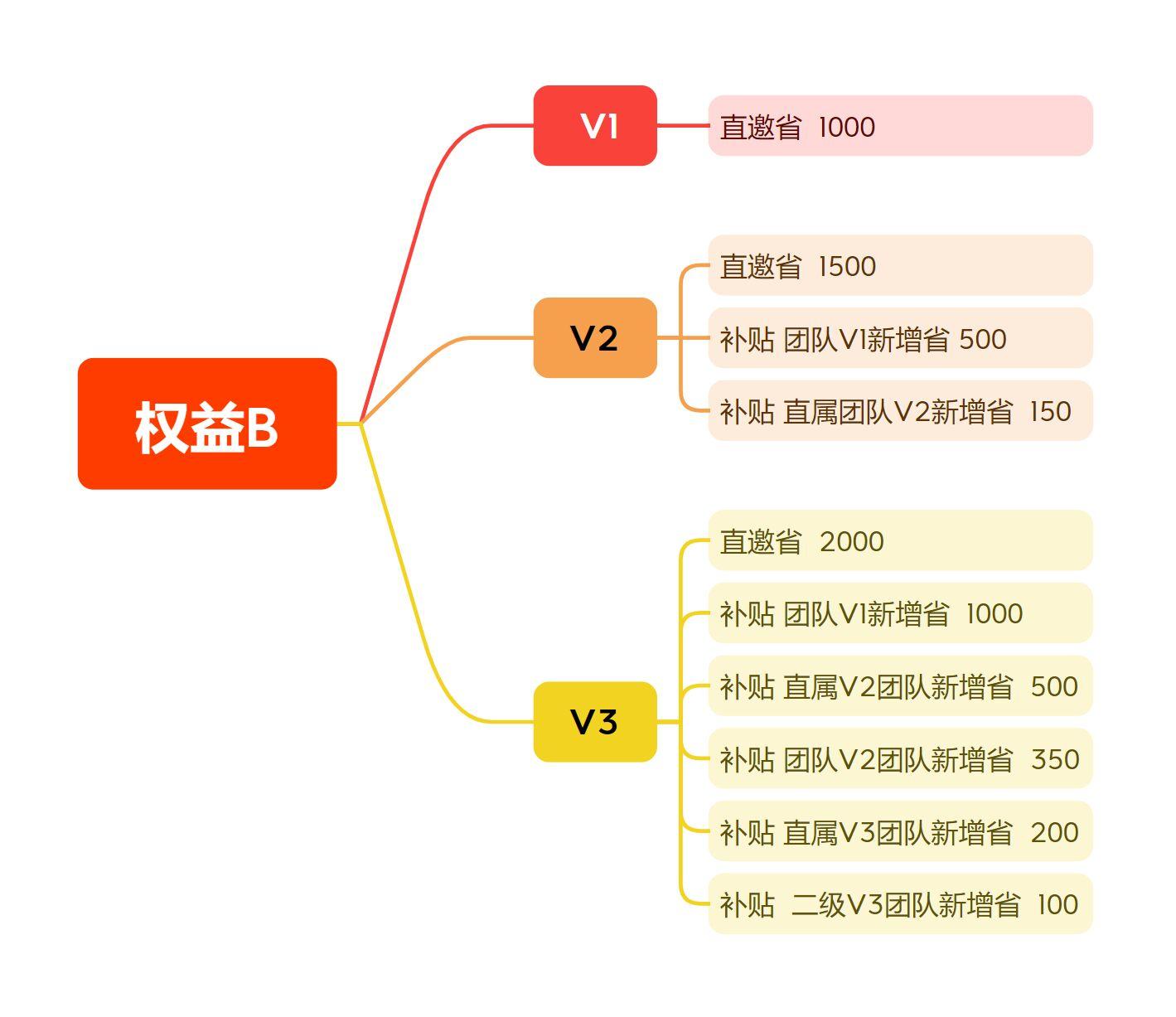 【麦客】首码对接，趣吧老板新项目，团队扶持拉满，即将火爆起航
