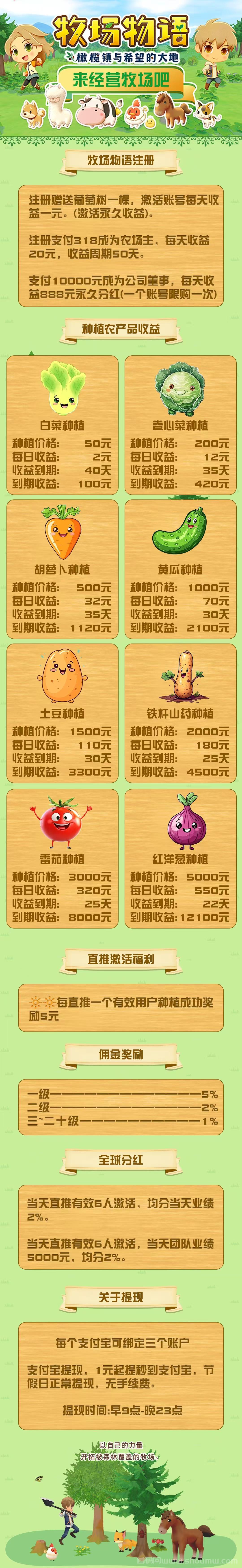 首码：《农场物语》注册送葡萄树一颗，永久收溢，直推奖励7.5一人，无限代躺赚