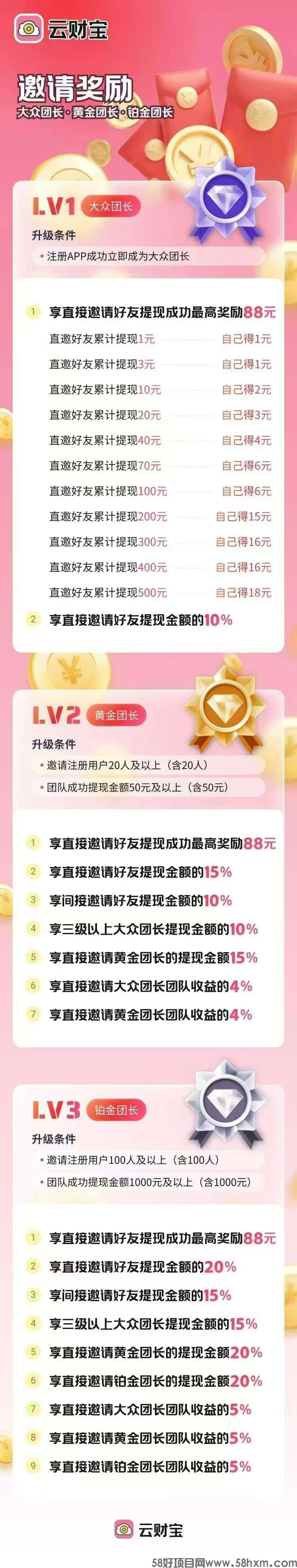 〖云宝财〗零撸，不养机 火爆，广告赚+有保底，最新模式，