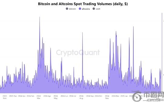 分析师:山寨币即将迎来2017年以来“最强劲的反弹” 分析师:山寨币即将迎来2017年以来“最强劲的反弹”