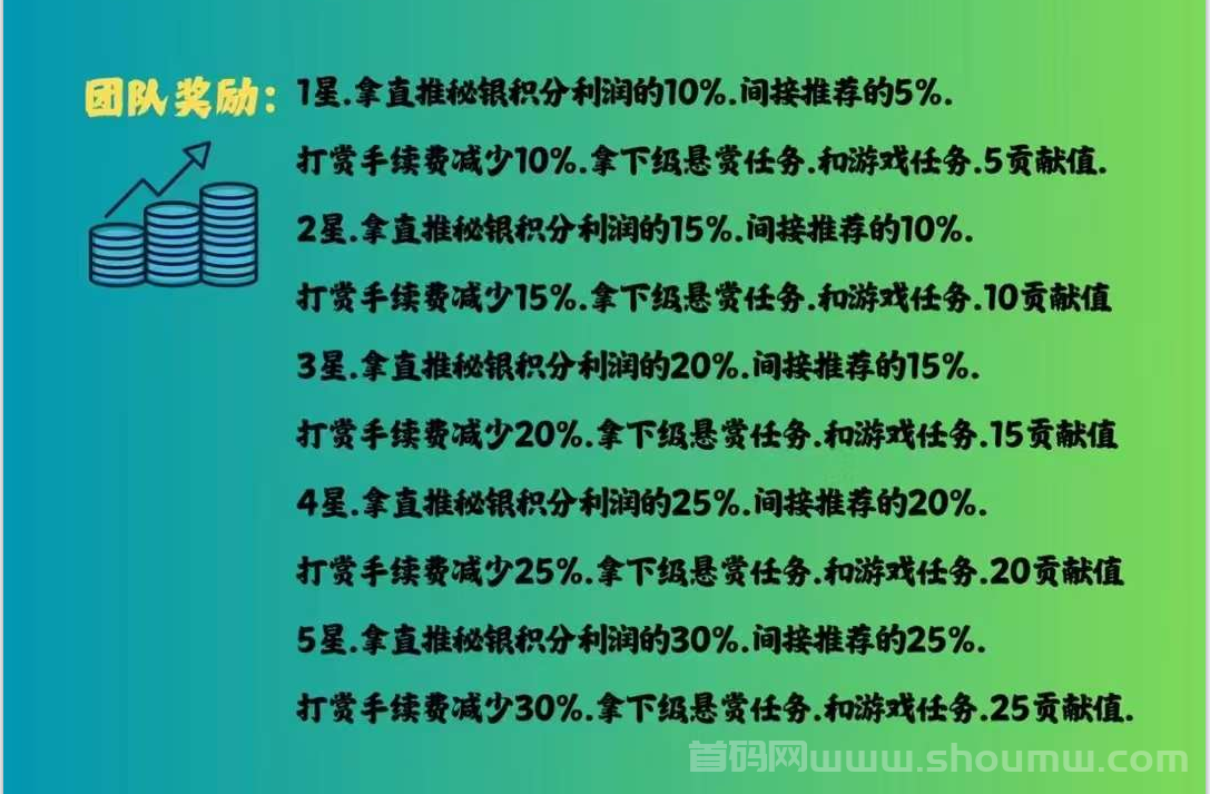 闲趣无忧首码零撸秘银积分赚，每天上涨，高扶持