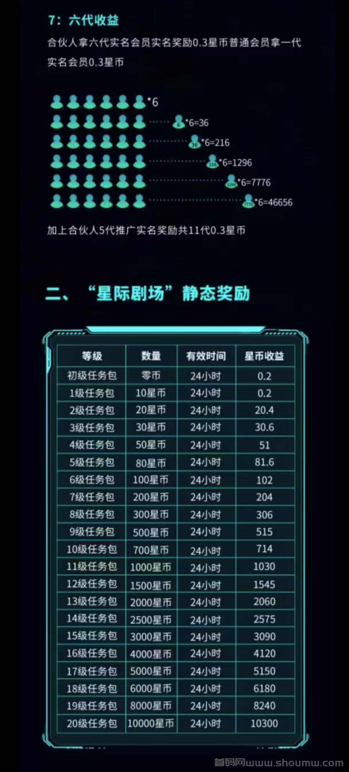 星际剧场零撸，自带OTC，每天搬砖赚更多，一分难求，每天上涨！