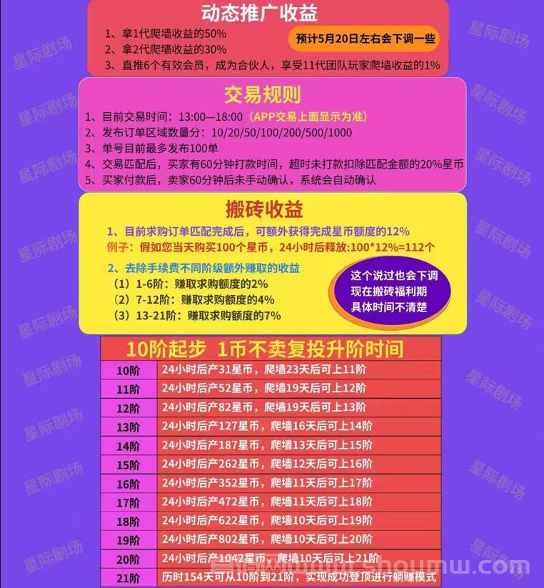 星际剧场零撸，自带OTC，每天搬砖赚更多，一分难求，每天上涨！
