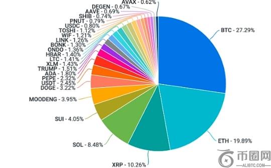 Coinbase:是什么提振了过去一周的加密投资情绪? Coinbase:是什么提振了过去一周的加密投资情绪?