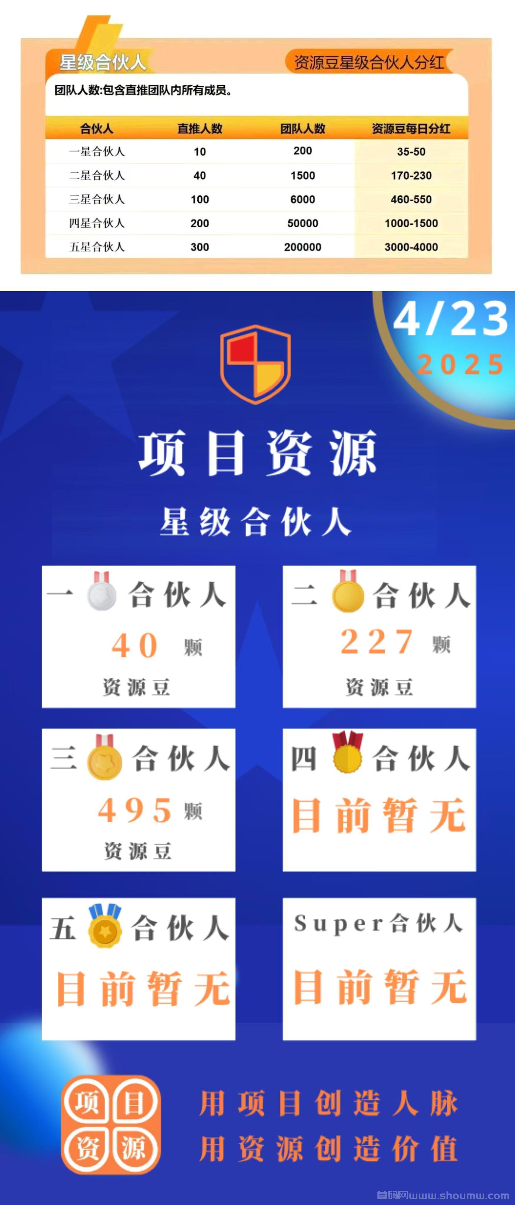 项目资源～卷轴+引流模式，每天零撸20多！