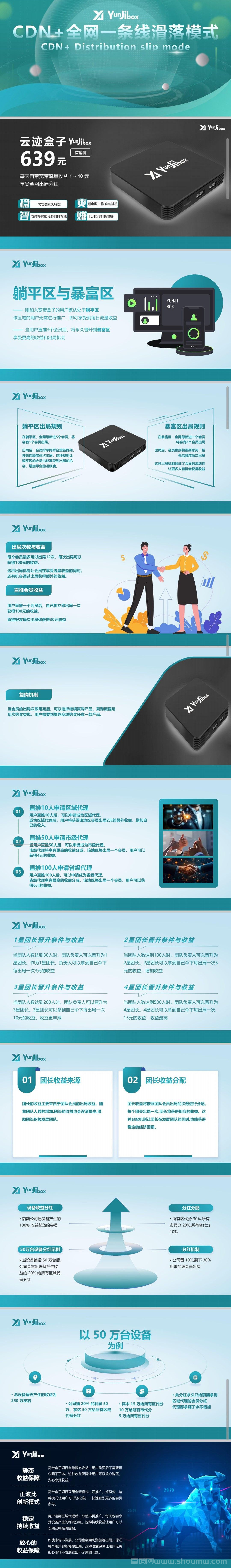 云迹盒子，首创新模式，全网滑落出局制，长久稳定3年起步的大项目