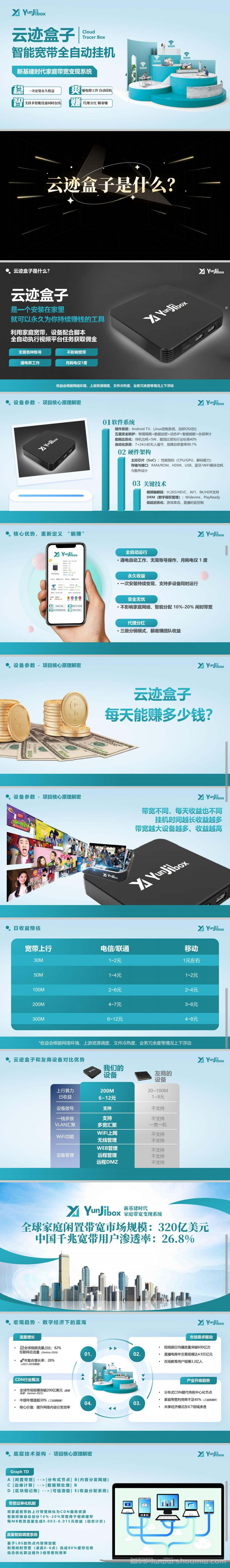 云迹盒子，全网一条线滑落出局模式，正波比项目打造长久管道收溢