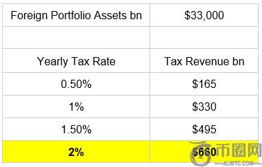 亚瑟·海耶斯:“我仍然相信比特币会达到 100 万美元,但我在上涨过程中做空” 亚瑟·海耶斯:“我仍然相信比特币会达到 100 万美元,但我在上涨过程中做空”