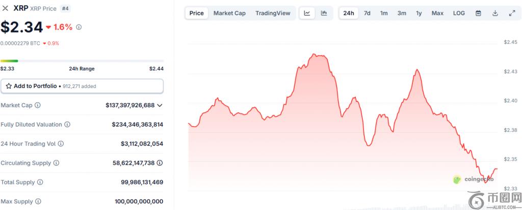 XRP 富豪榜价格上涨:现在需要满足哪些条件才能获得资格 XRP 富豪榜价格上涨:现在需要满足哪些条件才能获得资格