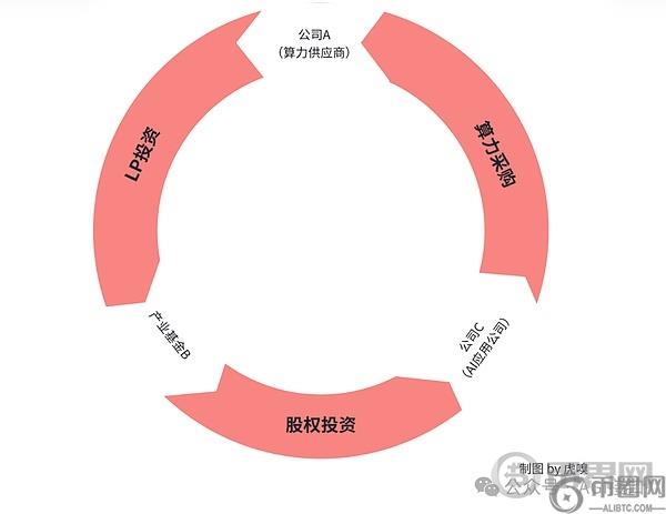 一场英伟达引发的大泡沫 快破了