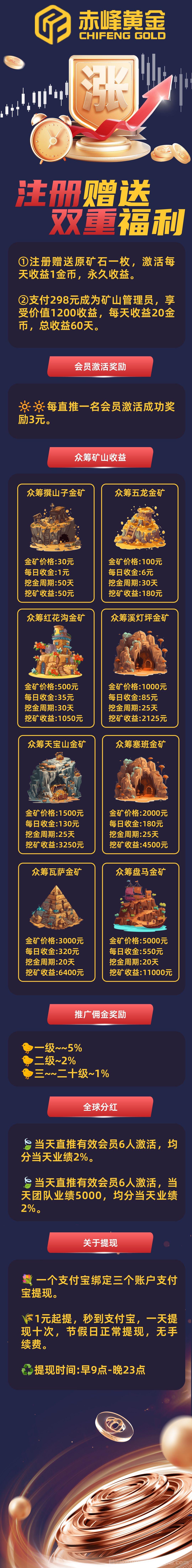 赤峰黄金：拥有1千克金山，每天分荭86圆