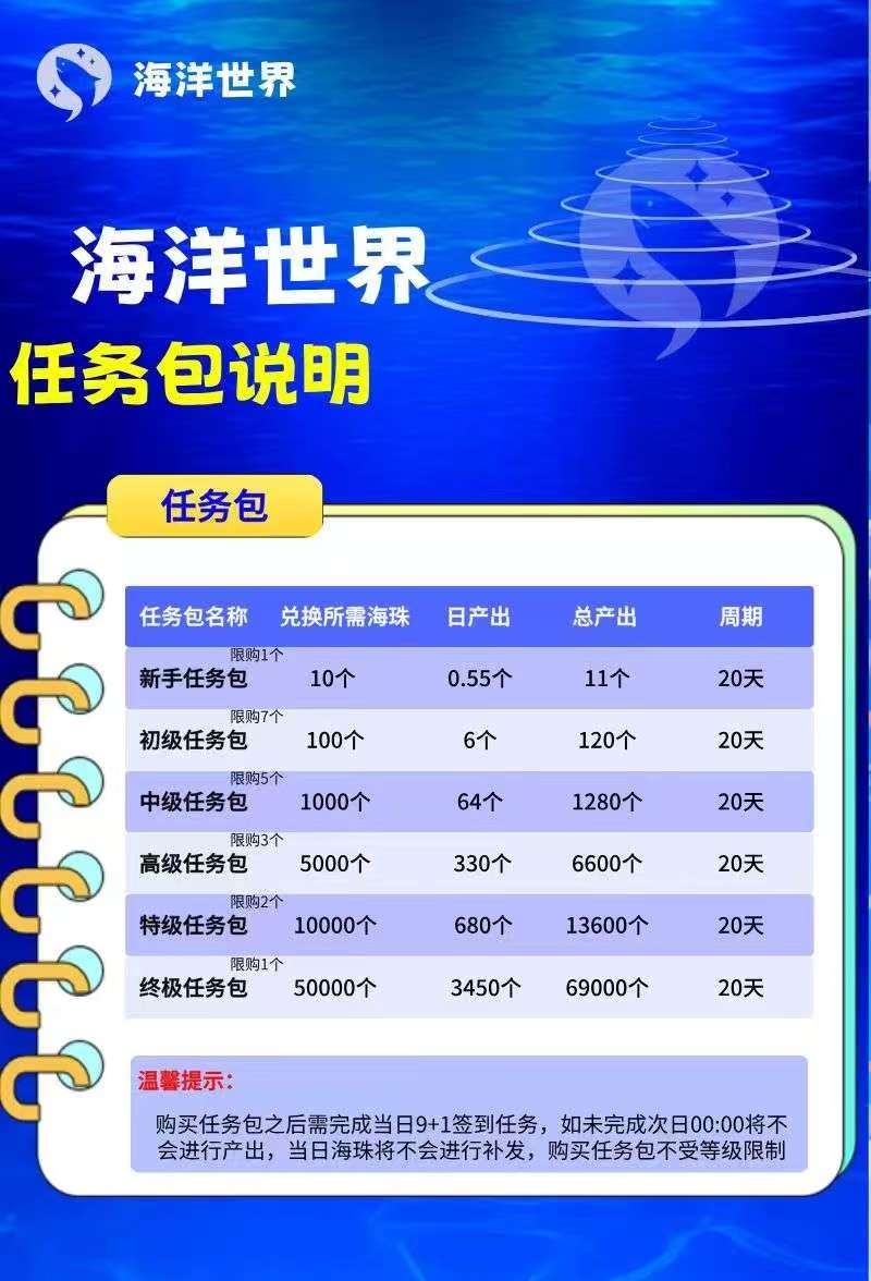海洋世界APP：即将火热来袭，开启新的财富给予，现在内排等级，对接团队长个人！