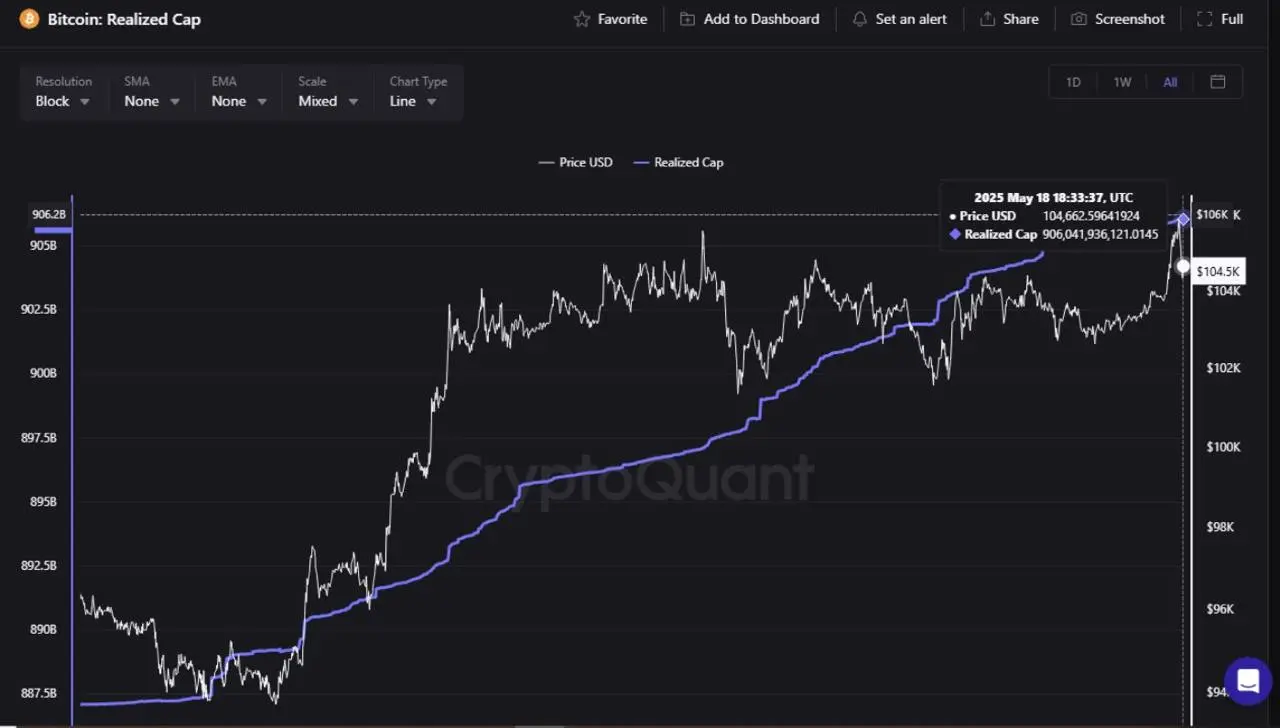 如果 BTC 达到 15 万美元,先锋集团可能允许比特币 ETF 交易 如果 BTC 达到 15 万美元,先锋集团可能允许比特币 ETF 交易