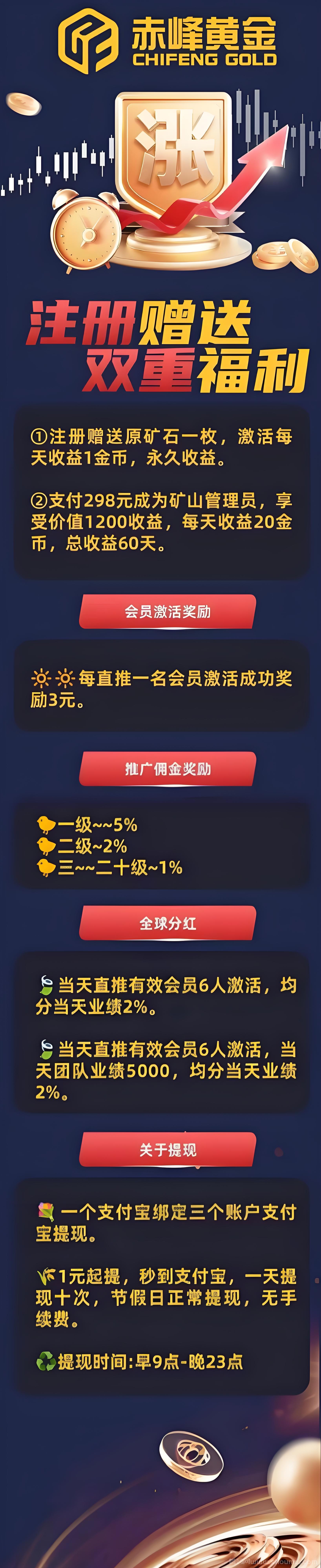 ​​蕞新赤峰黄金：零撸4.5元直推+20代团队分荭