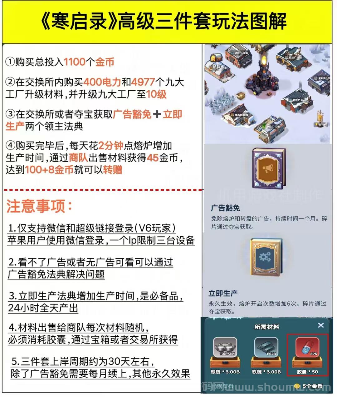 寒启录，淘金城镇模式