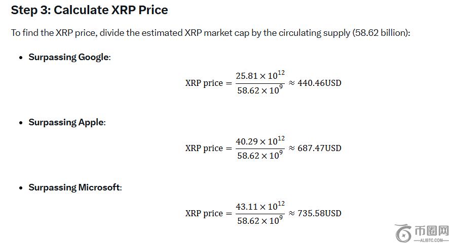 如果 Ripple 在 IPO 后超越谷歌、苹果和微软,XRP 的价格如下 如果 Ripple 在 IPO 后超越谷歌、苹果和微软,XRP 的价格如下