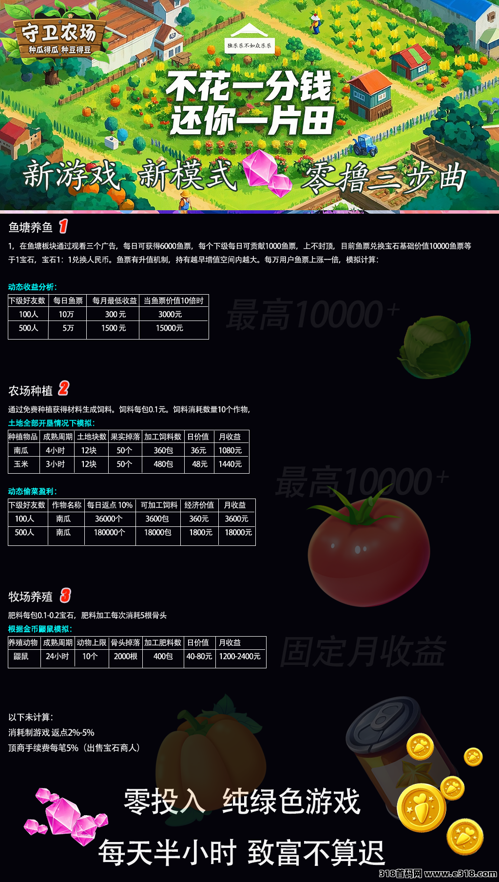 《守卫农场》蕞强零撸，实测收溢超高
