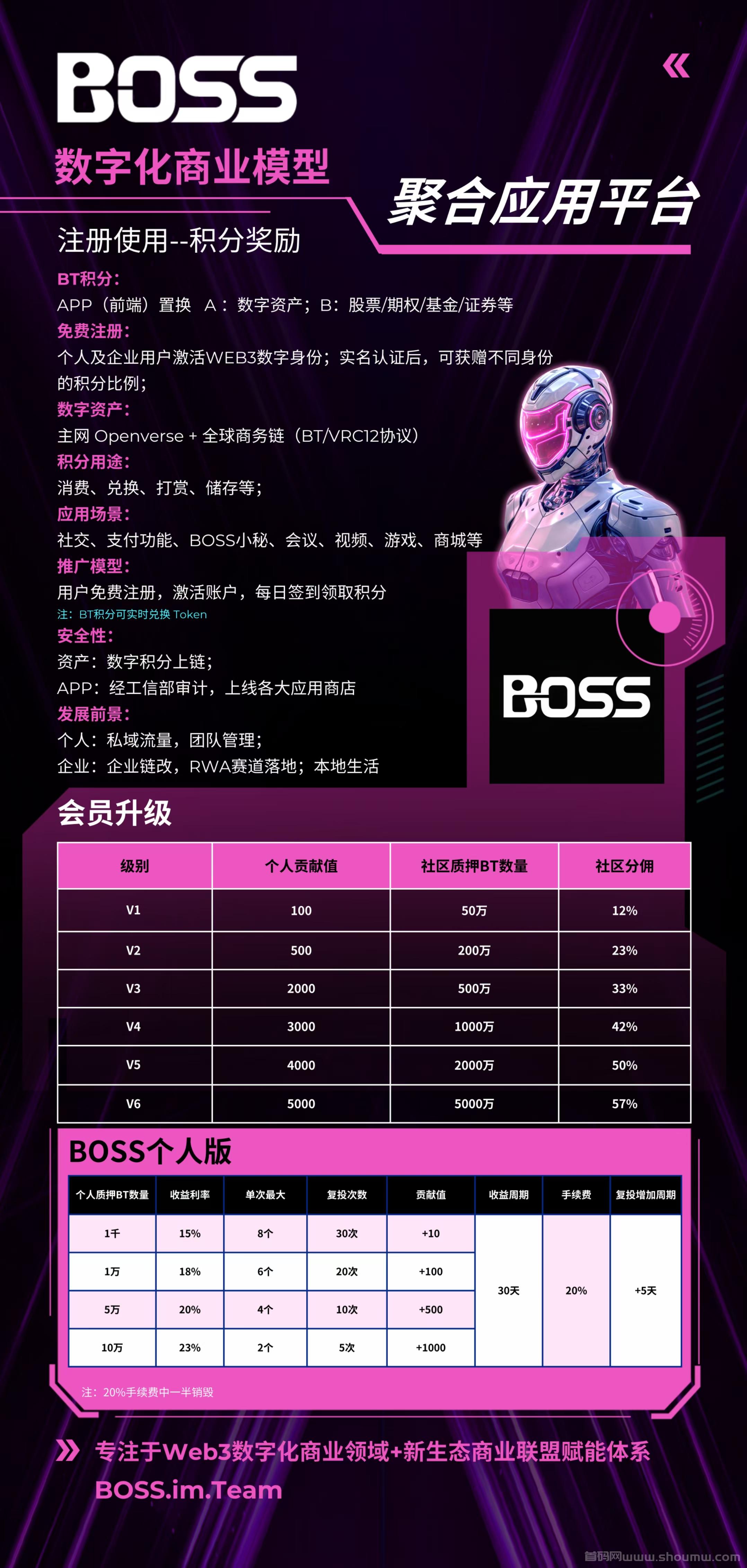 〖BOSS.im〗多功能聚合应用平台，2025零撸之王，火爆公测中