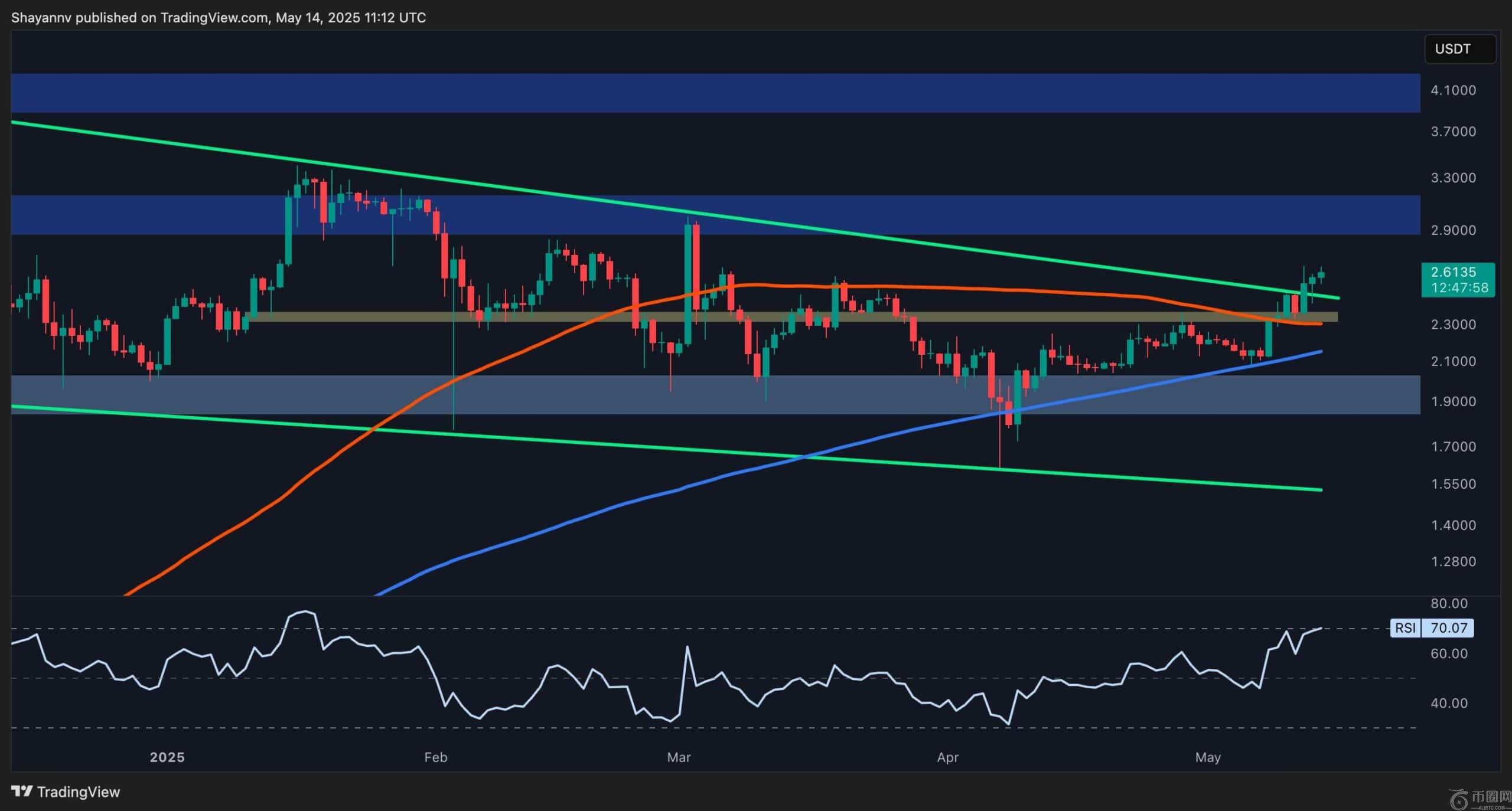 瑞波币盘整后飙升:XRP 的下一个价格目标是什么?(分析) 瑞波币盘整后飙升:XRP 的下一个价格目标是什么?(分析)